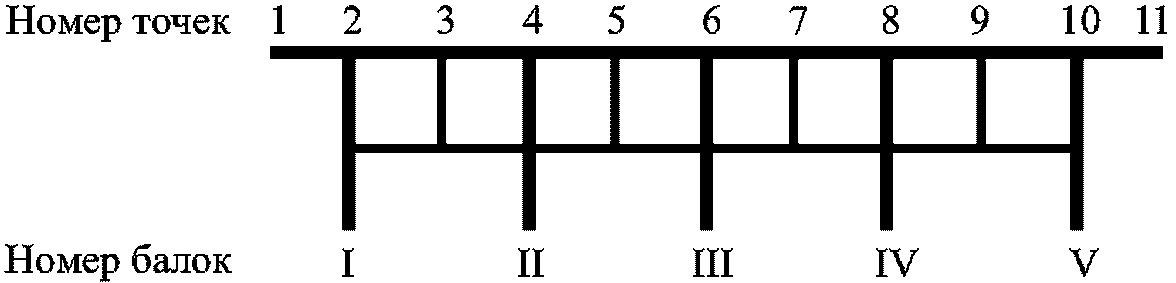рис. 71