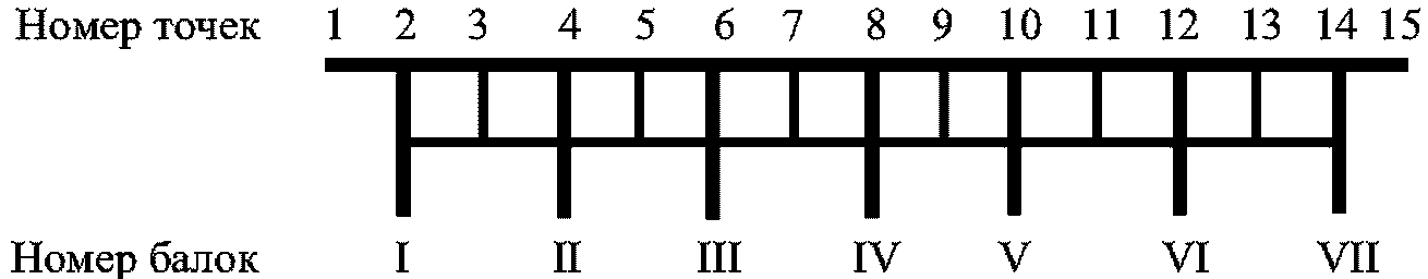 рис. 73