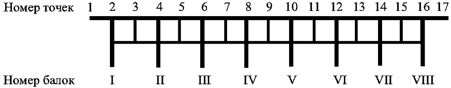 рис. 74