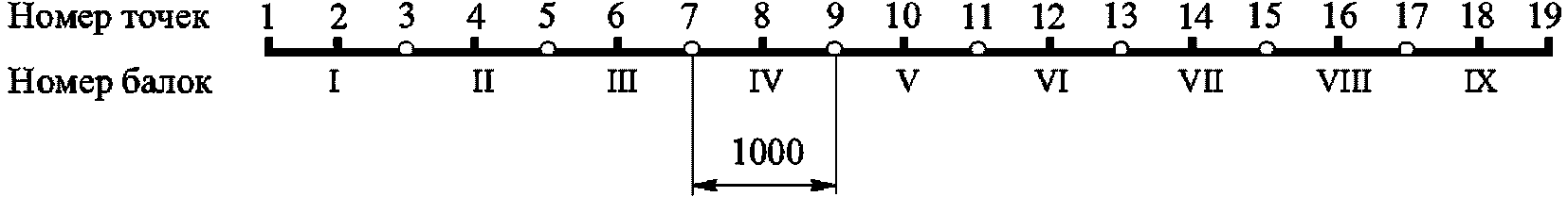 рис. 75