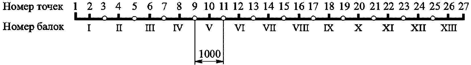 рис. 76