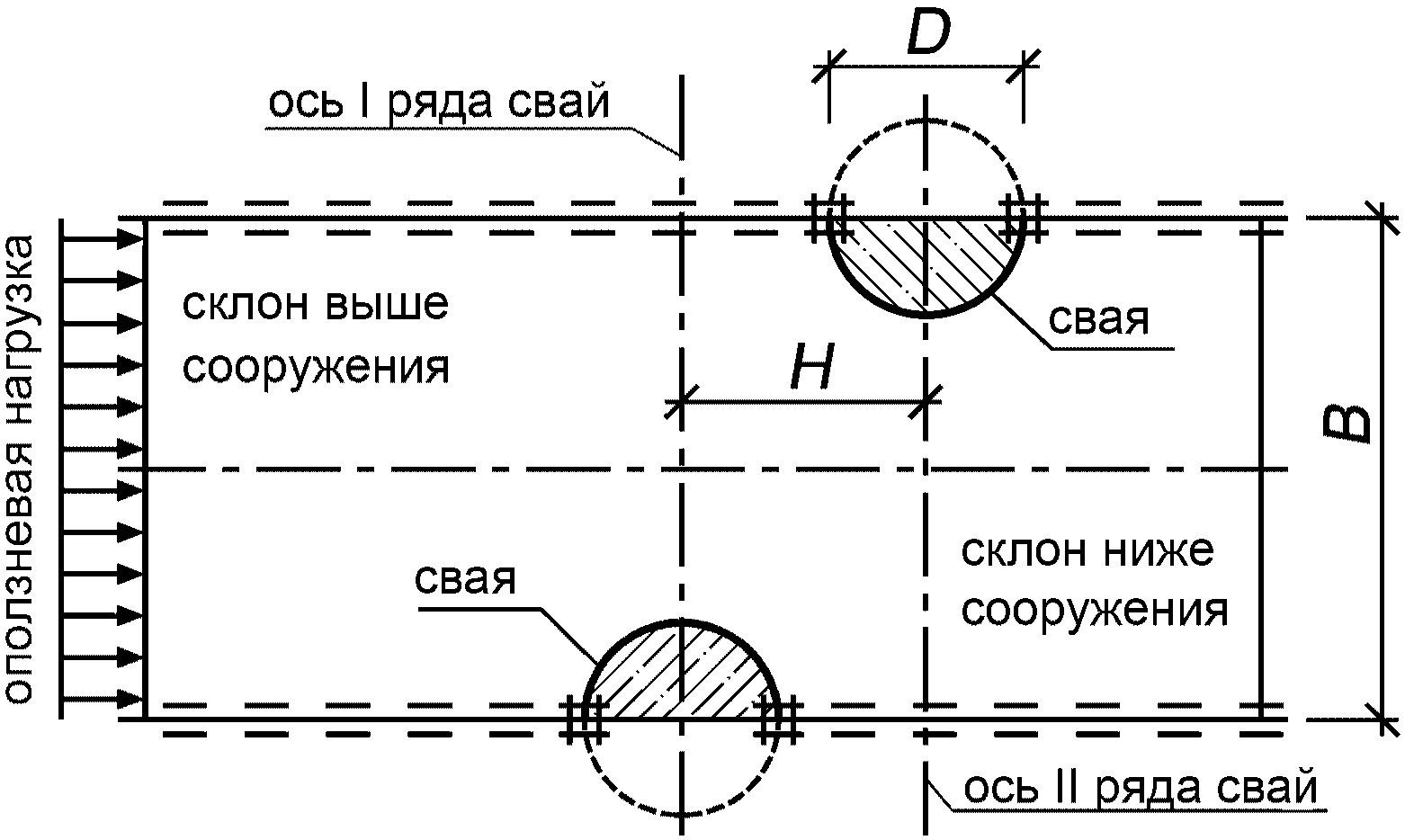 8. Геотехнический мониторинг свайных противооползневых сооружений