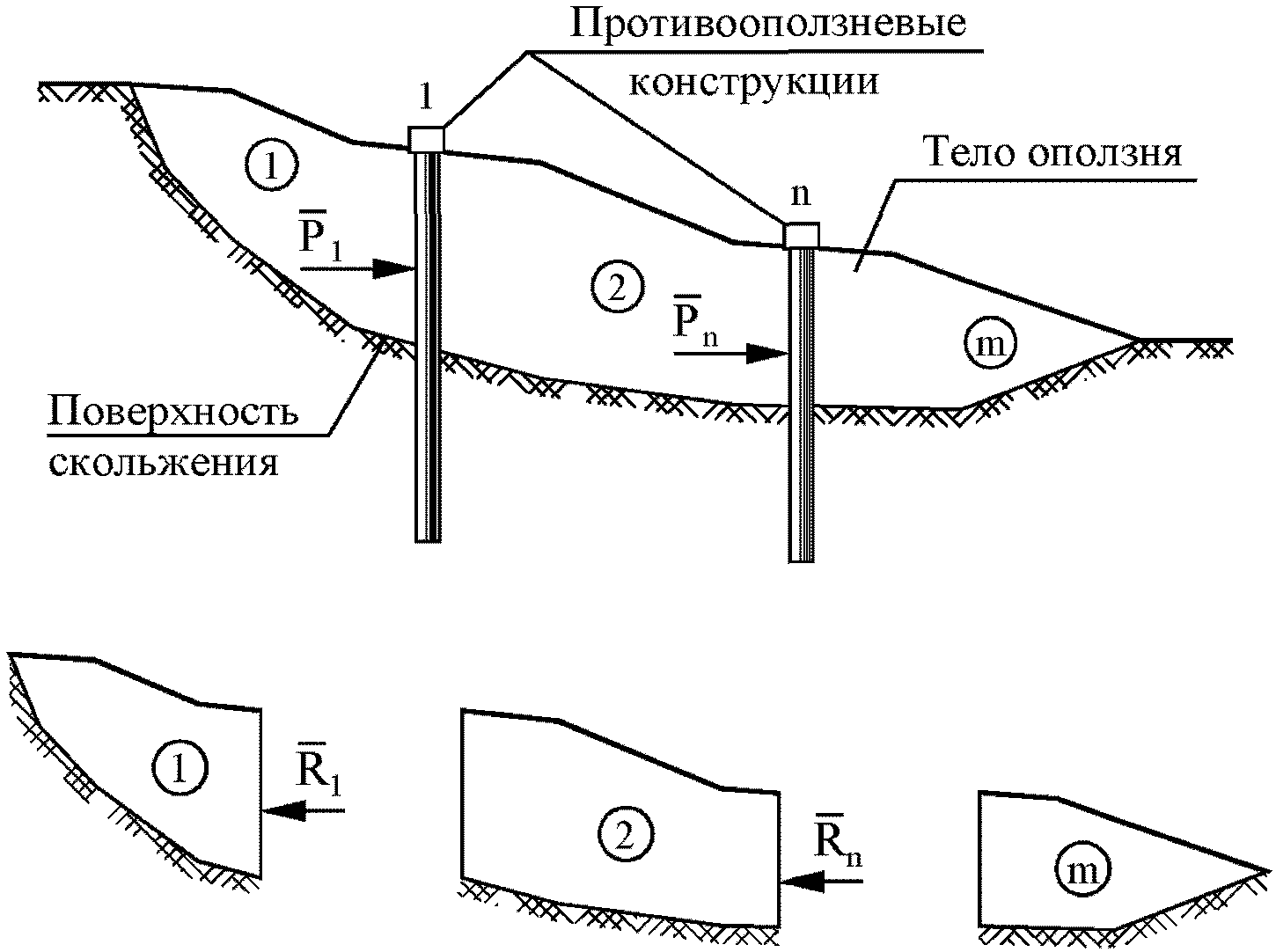 6. Проектирование свайных противооползневых сооружений
