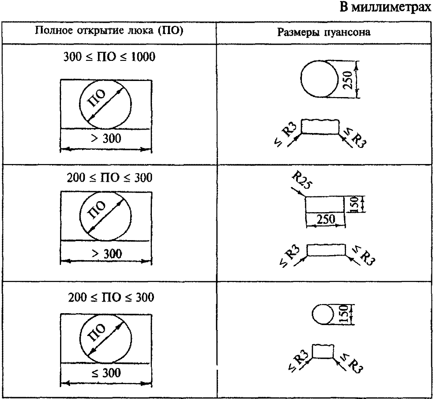 9. Гарантии изготовителя