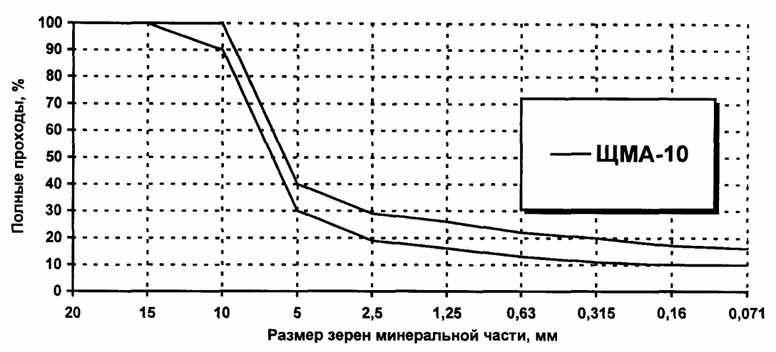 рис. 1