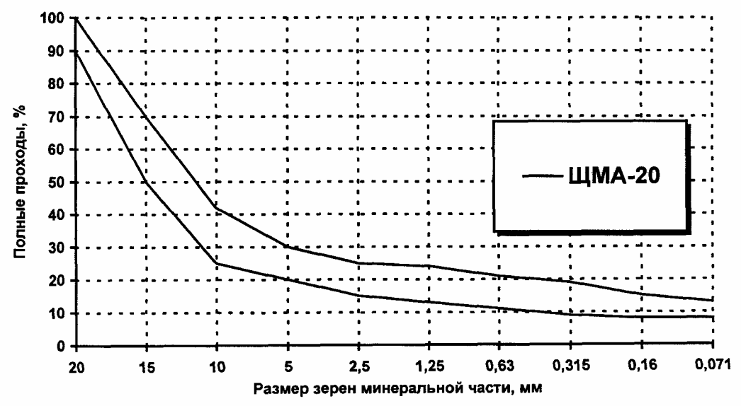 рис. 3