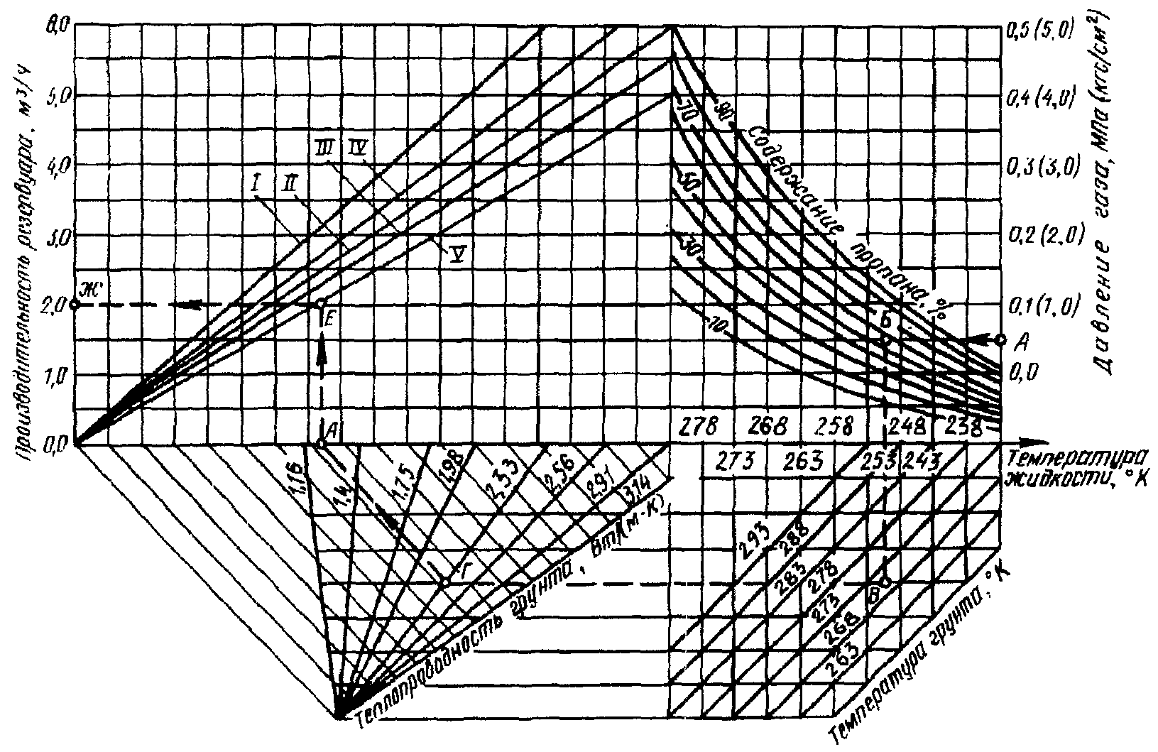 рис. 1