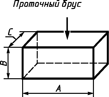 Приложение 3