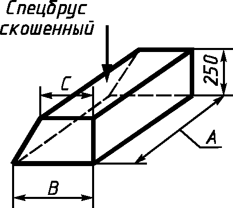 Приложение 3