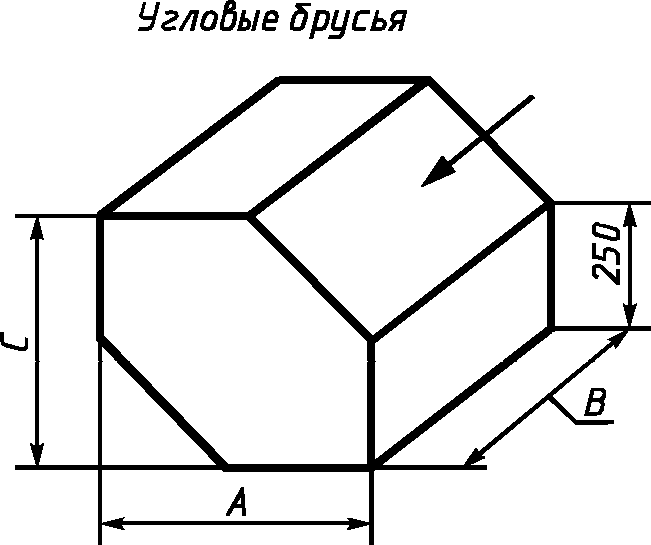 Приложение 3