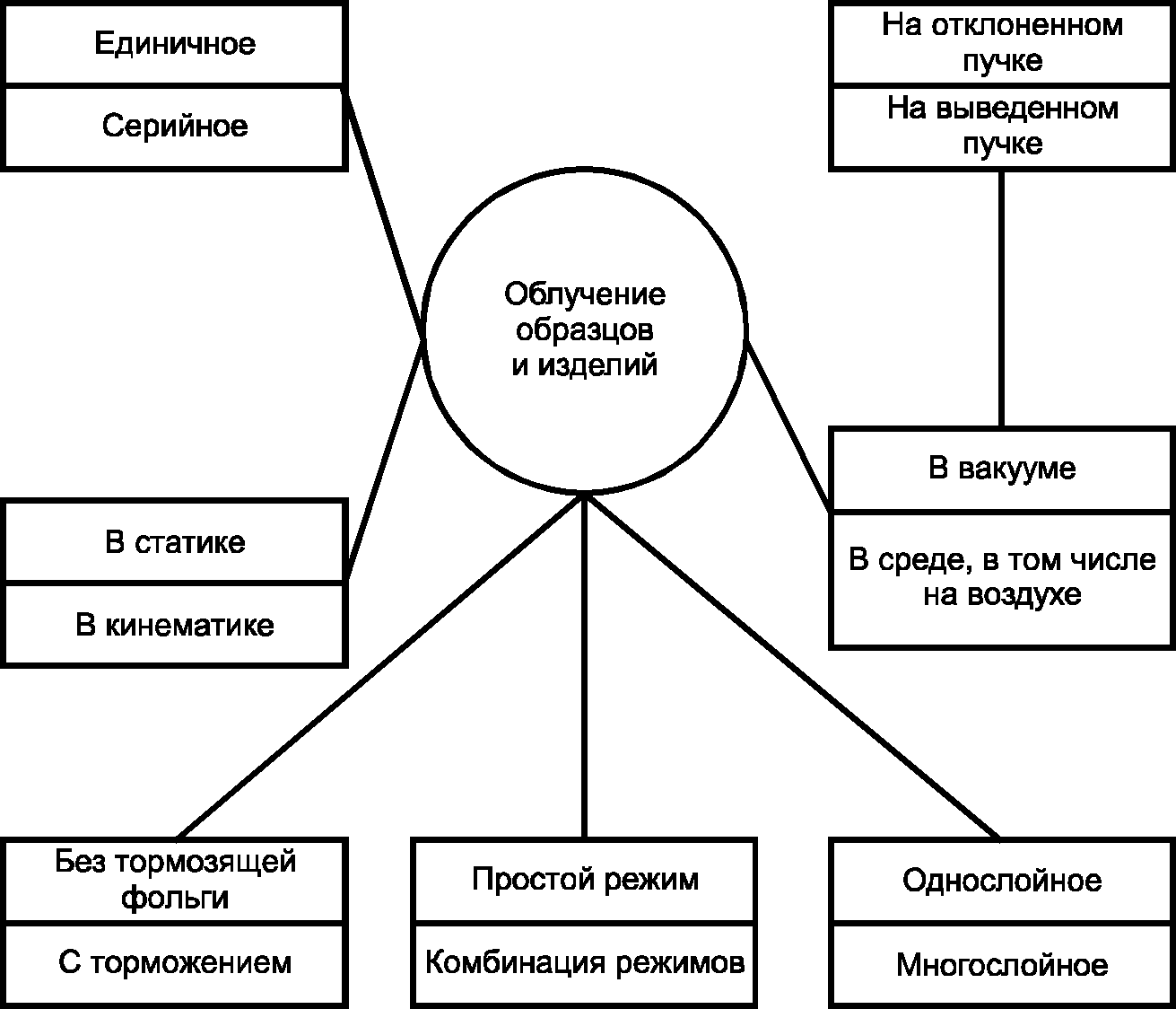 7 Требования безопасности и охраны окружающей среды