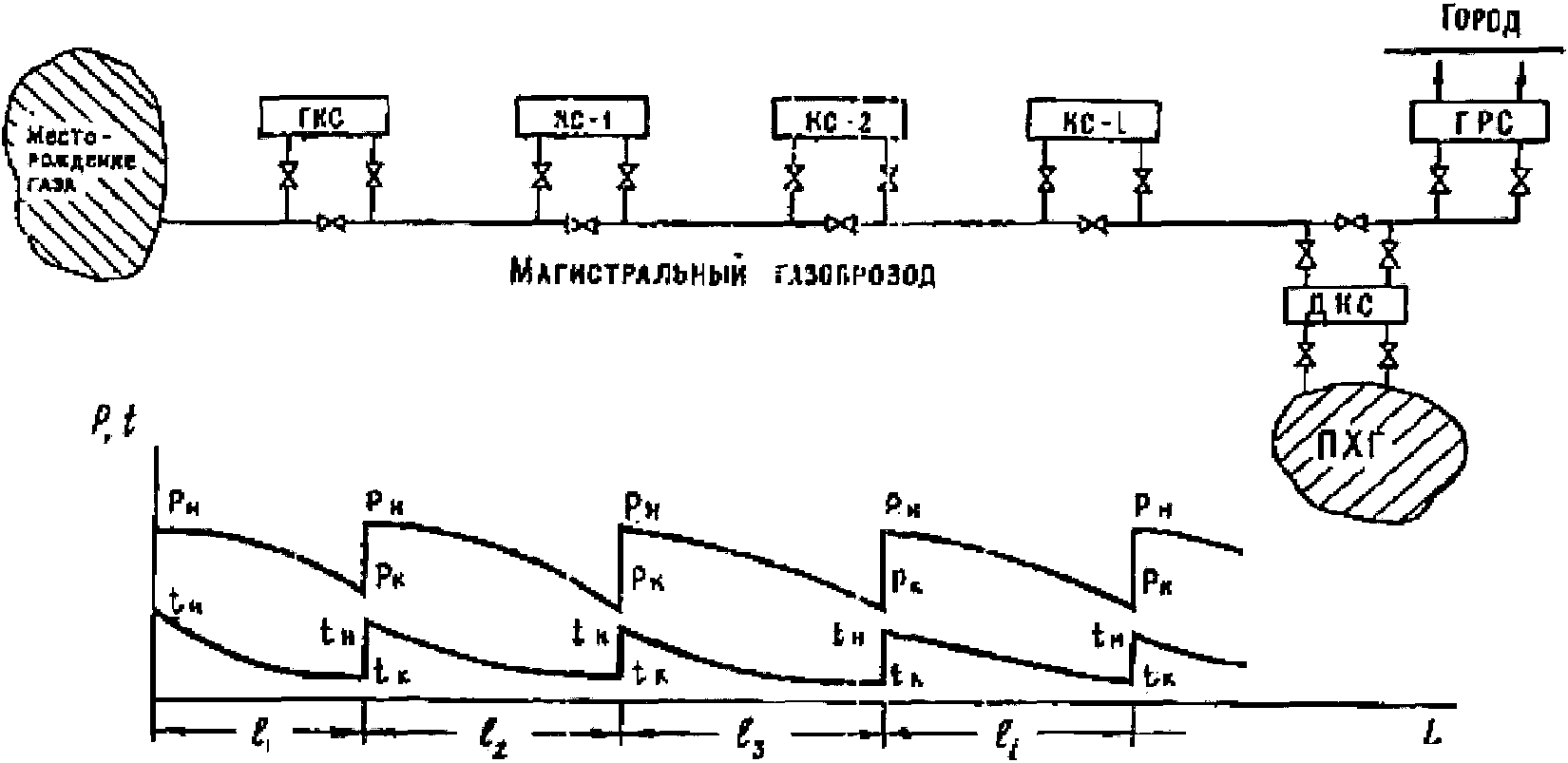 1.4 Компрессорные станции