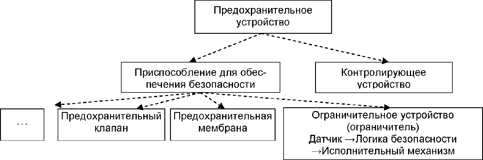 3 Термины и определения