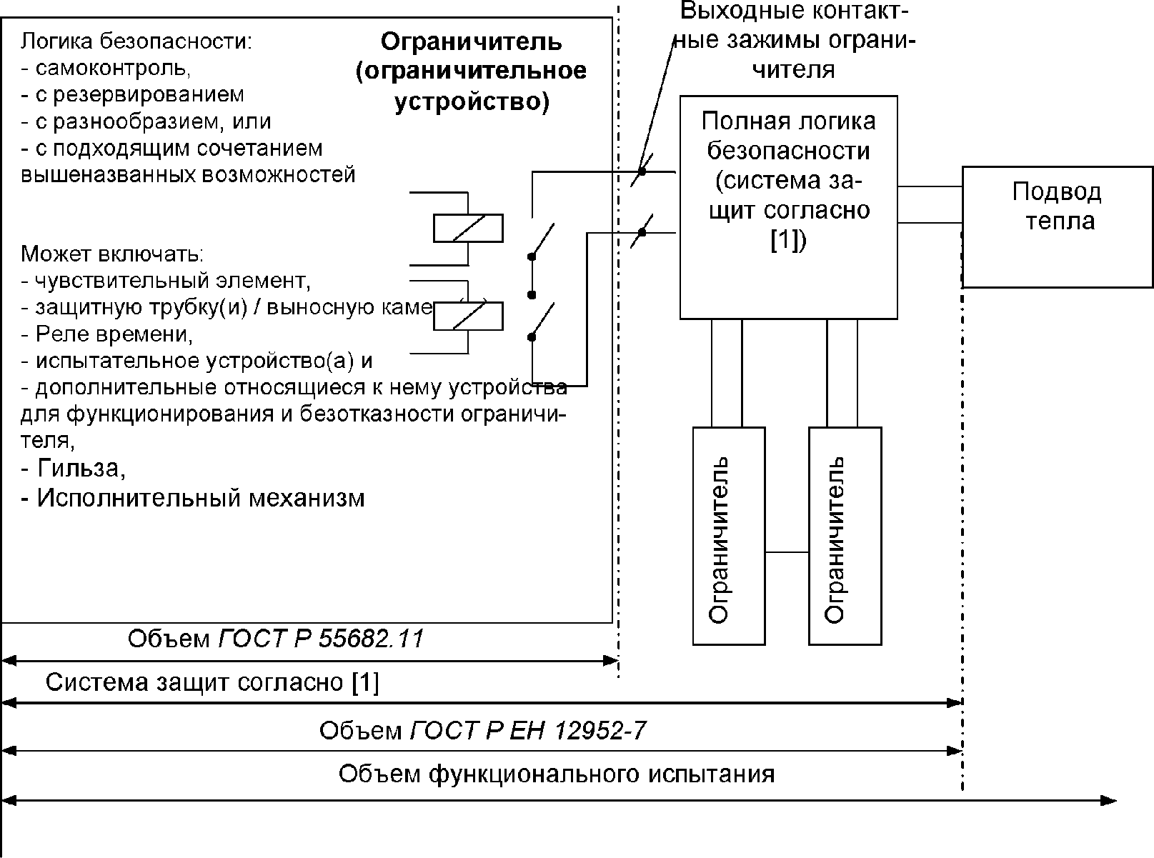 8 Особые требования к ограничителям расхода