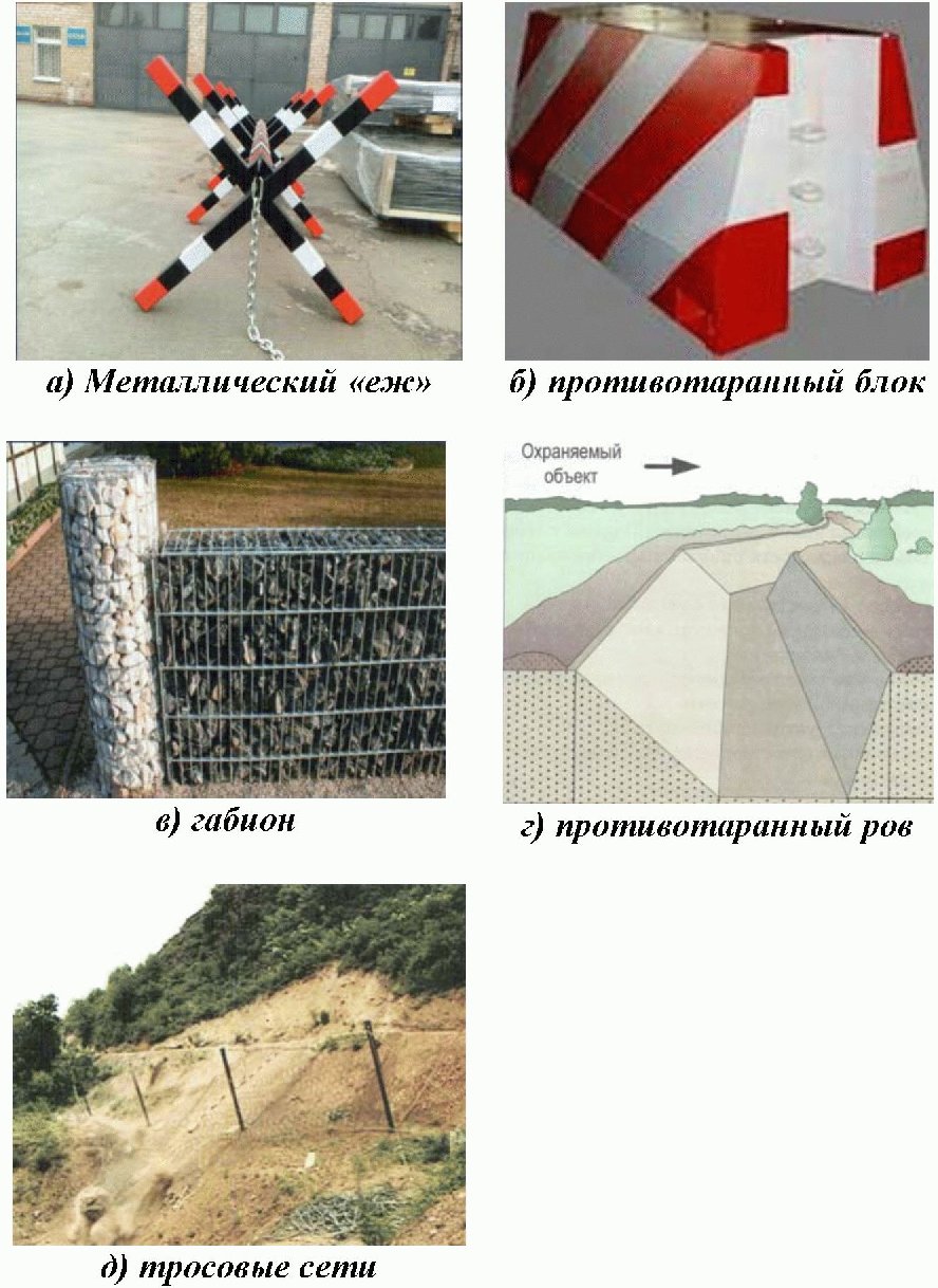 2.4. Противотаранные заграждения