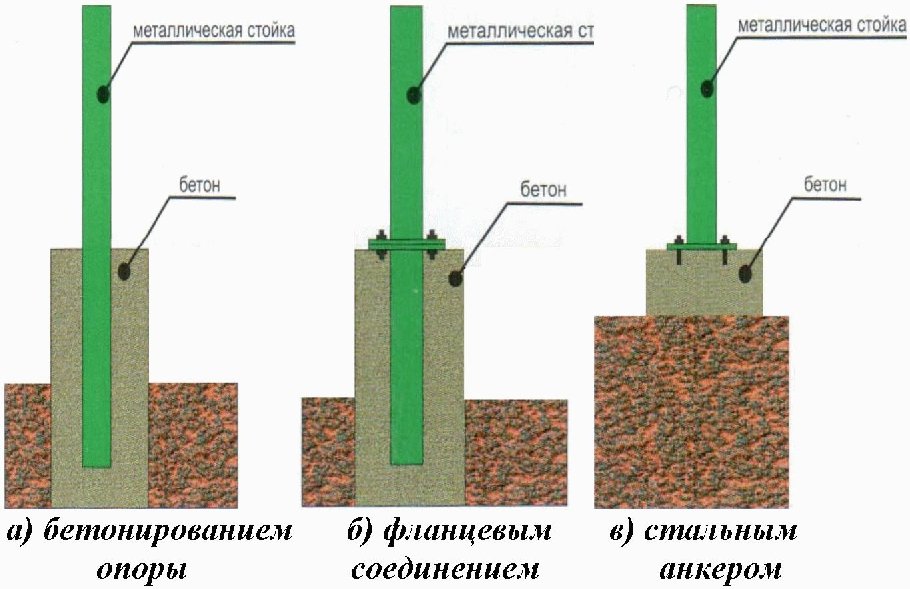 2.1 Основное ограждение