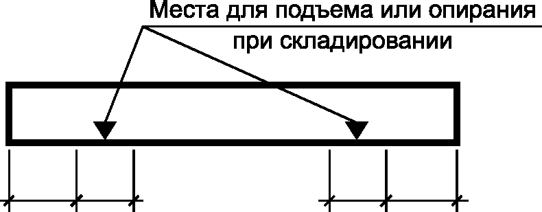 7.1 Общие требования