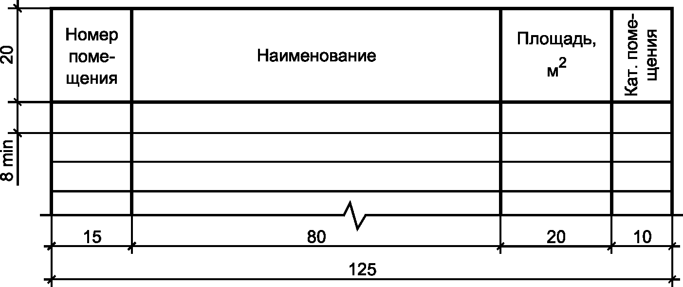 7.3 Применение рабочих чертежей типовых изделий