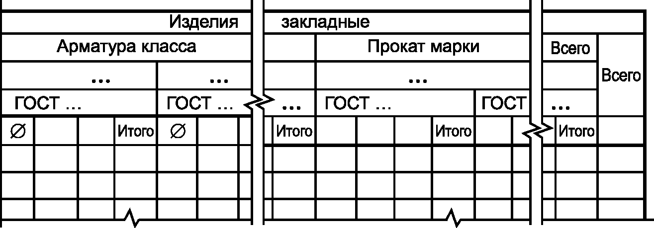 7.3 Применение рабочих чертежей типовых изделий