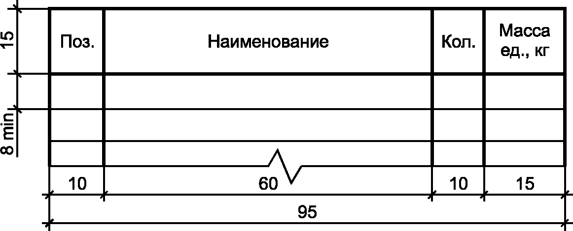 7.3 Применение рабочих чертежей типовых изделий