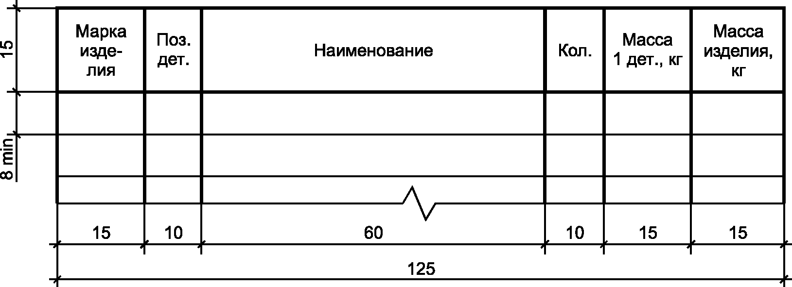 7.3 Применение рабочих чертежей типовых изделий