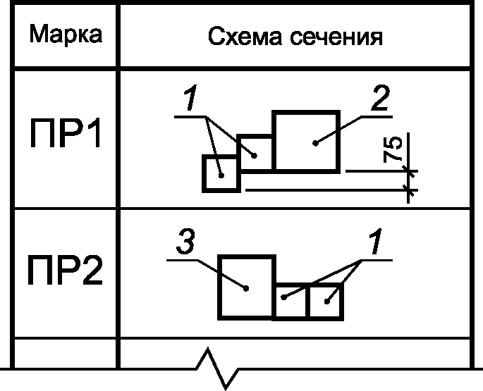 7.3 Применение рабочих чертежей типовых изделий