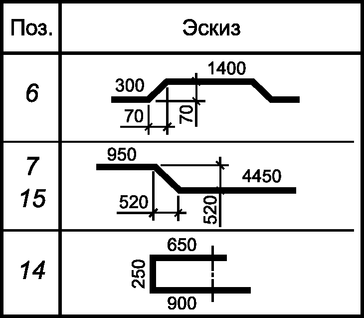 7.3 Применение рабочих чертежей типовых изделий