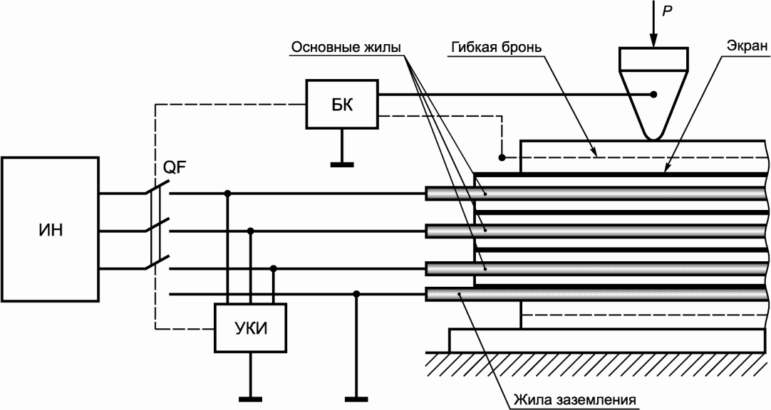 5 Оборудование