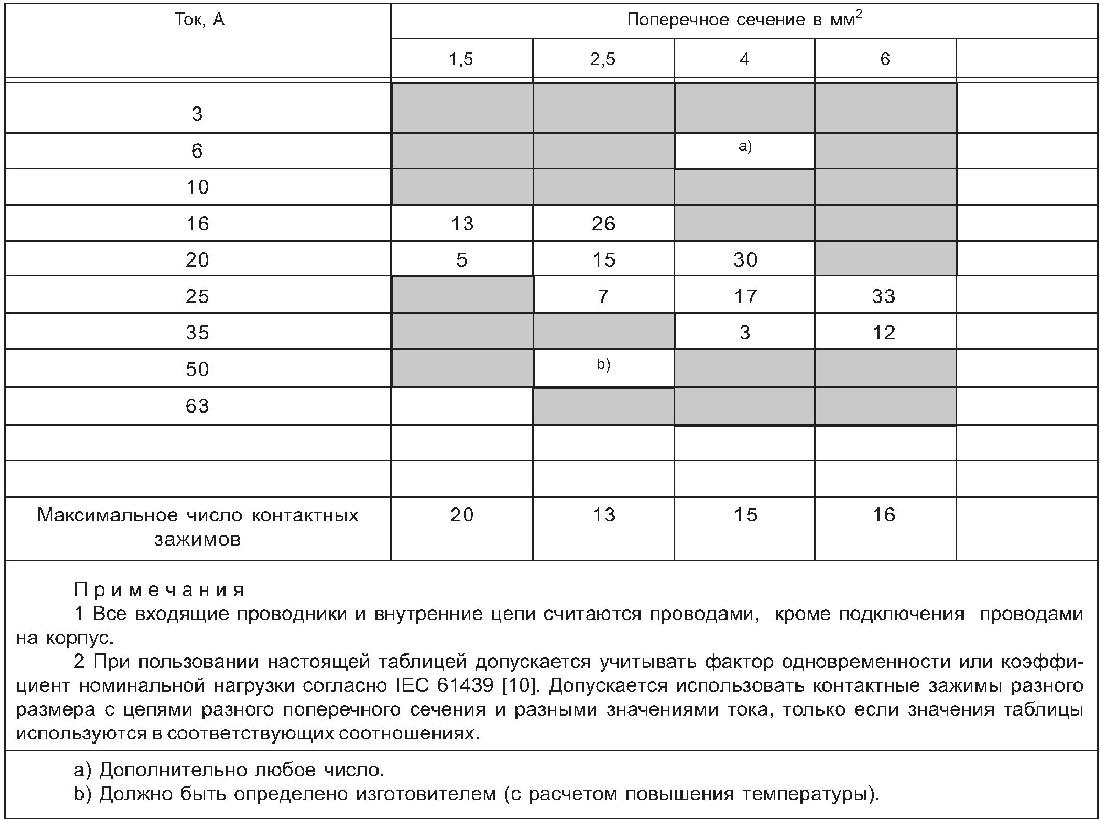 15.2 Максимальная рассеиваемая мощность оболочек соединительных коробок