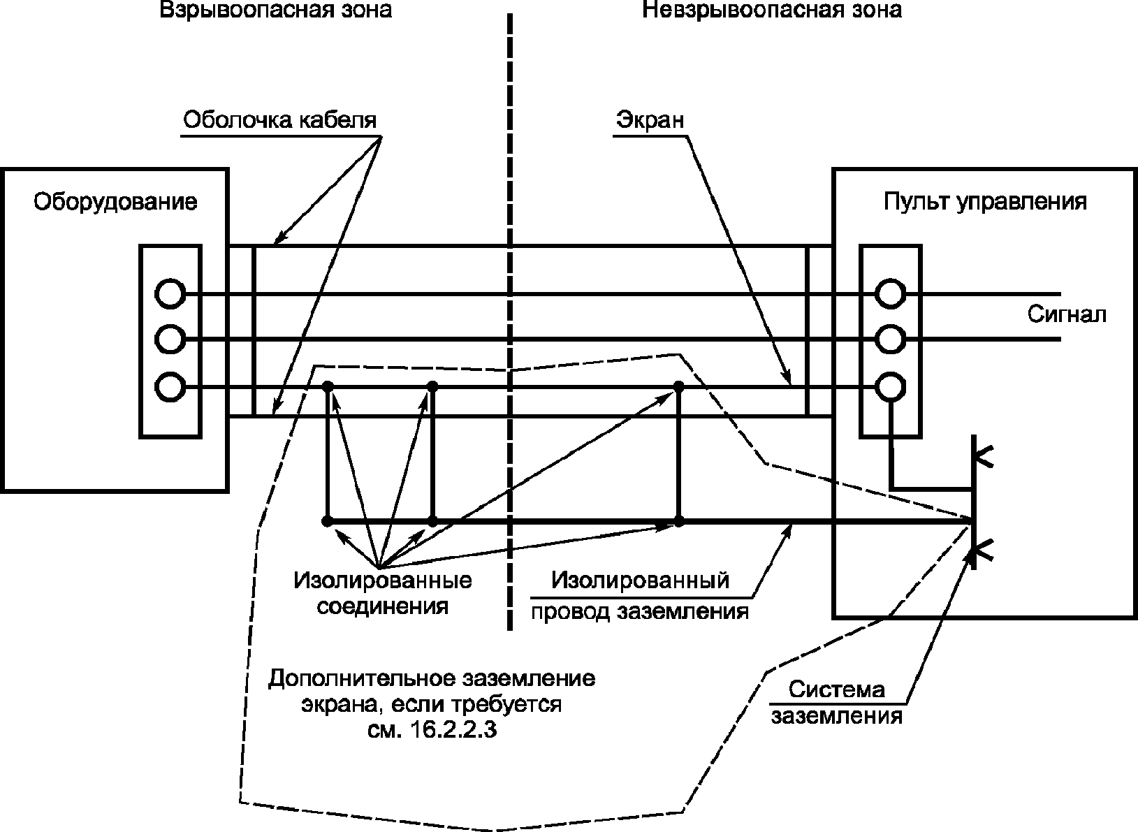 16.2 Электроустановки для уровней взрывозащиты оборудования Gb или Gc и Db или D