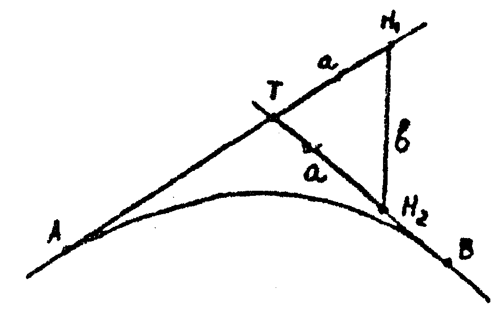 рис. 2