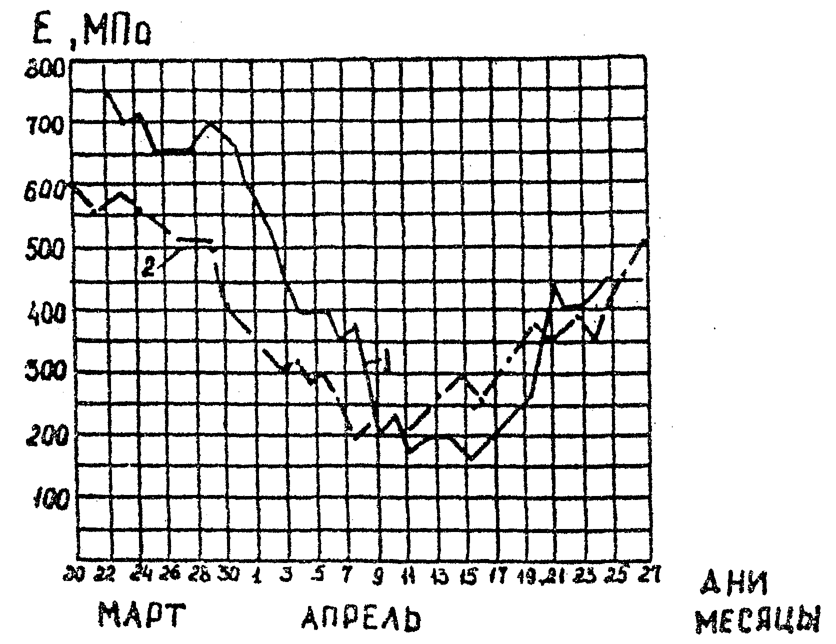 рис. 16