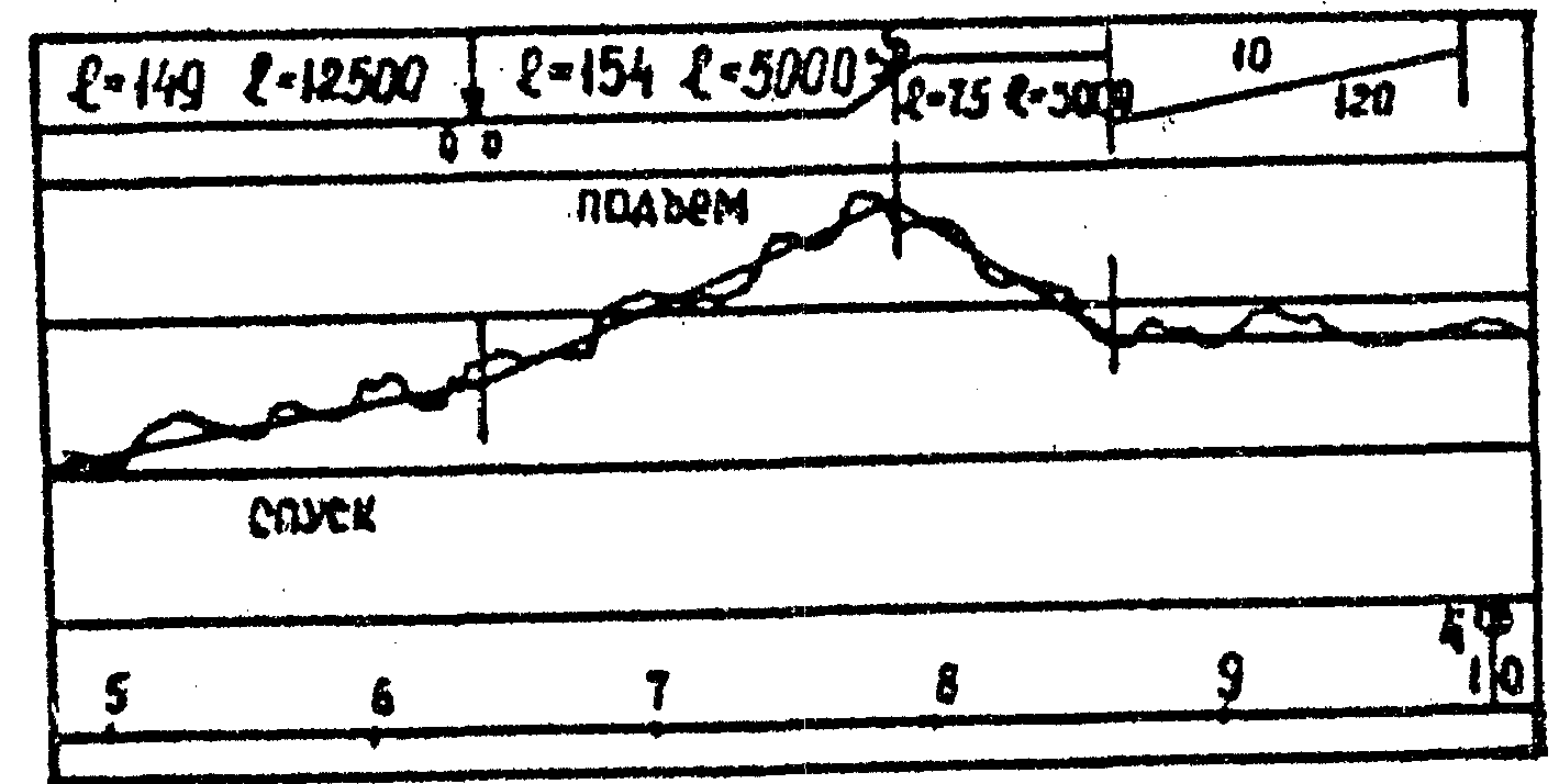 рис. 8