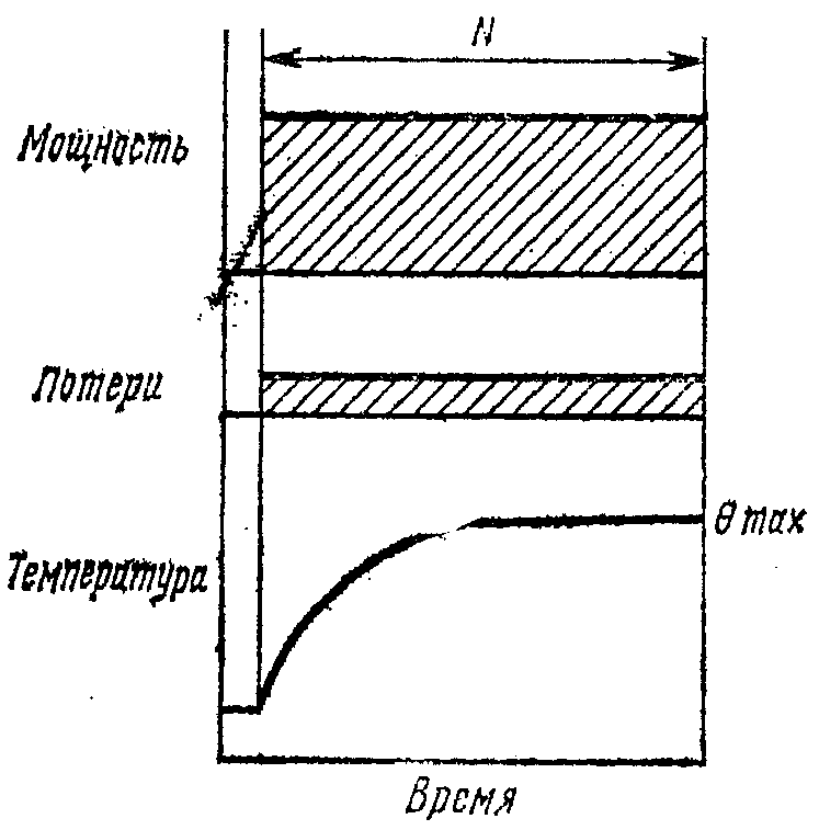 1. Технические требования