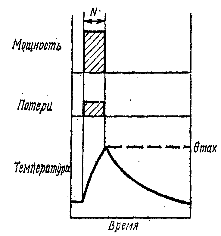 1. Технические требования