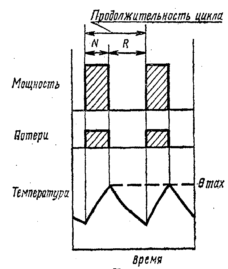 1. Технические требования