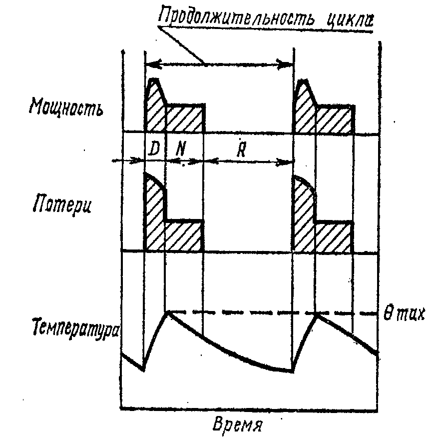 1. Технические требования