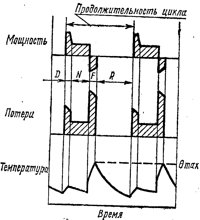 1. Технические требования