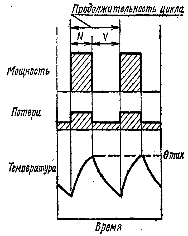 1. Технические требования