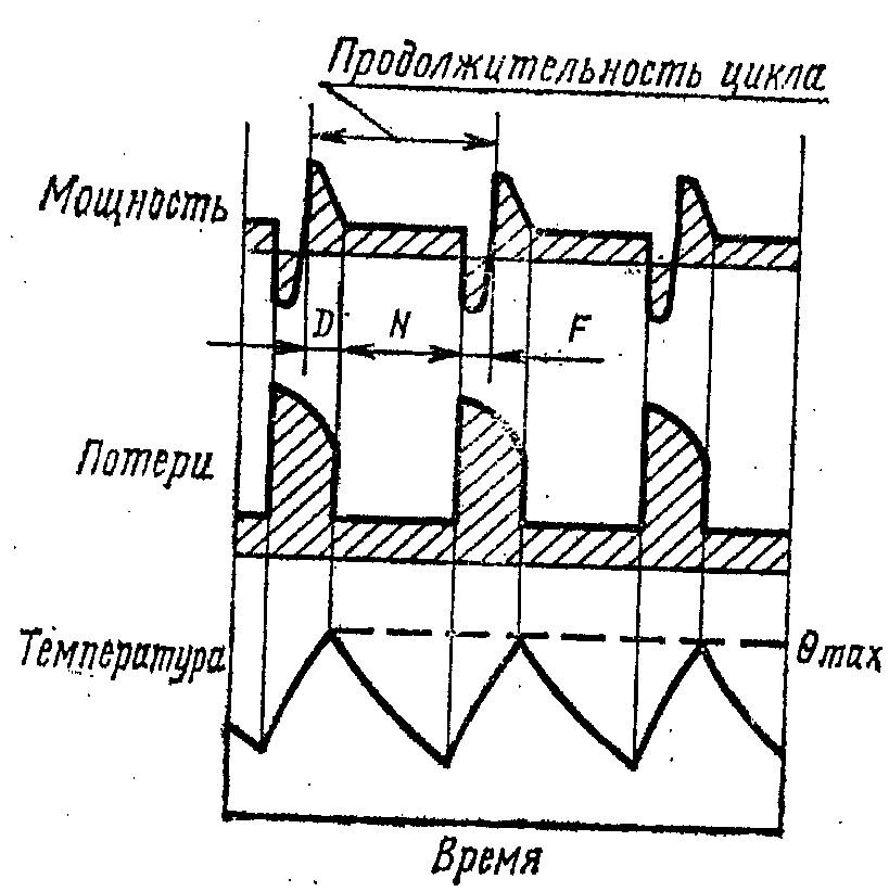 1. Технические требования
