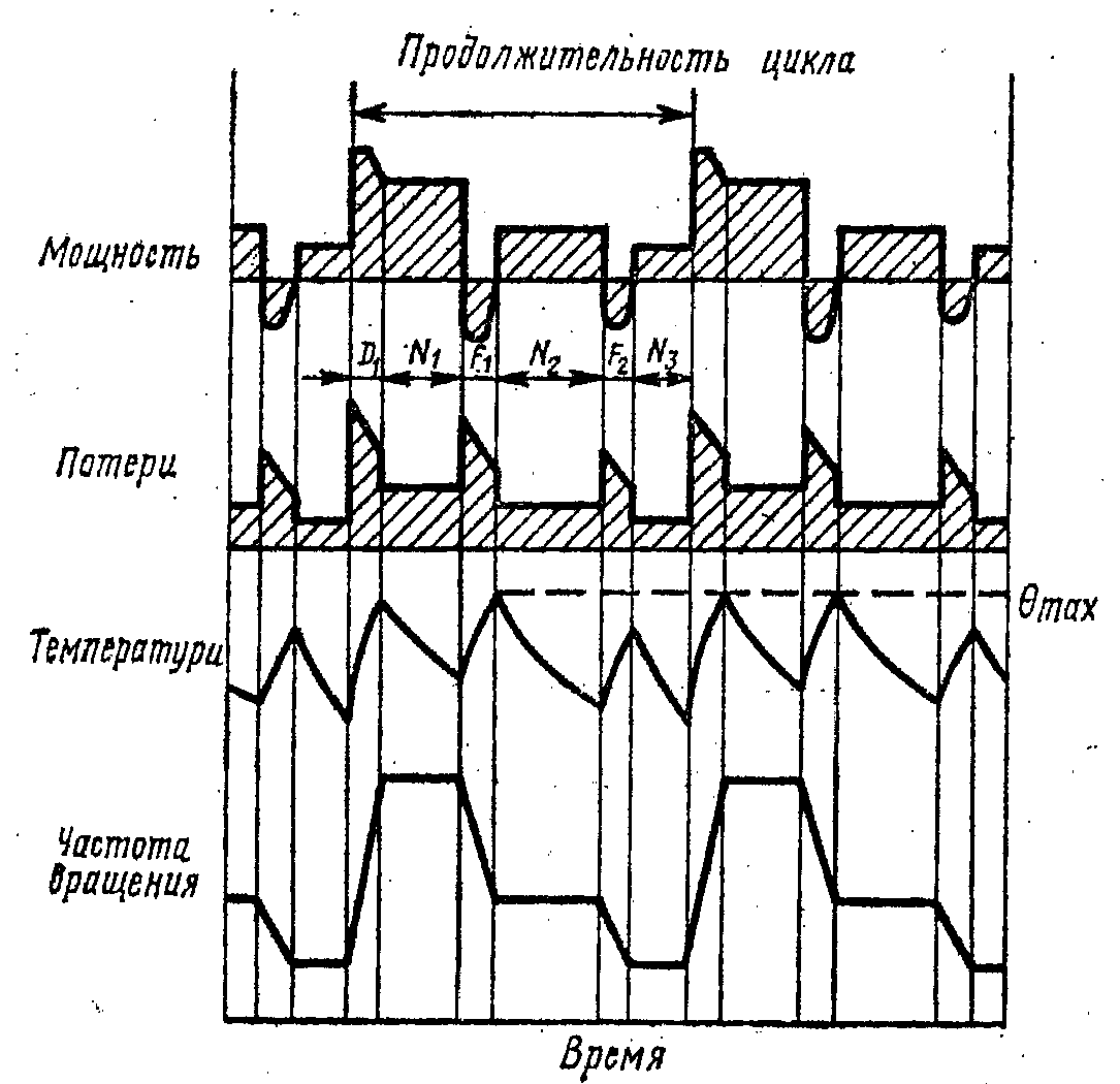 1. Технические требования