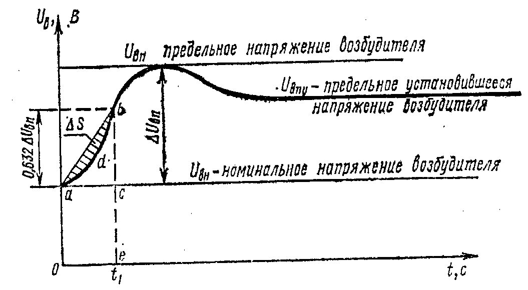6. Гарантии изготовителя
