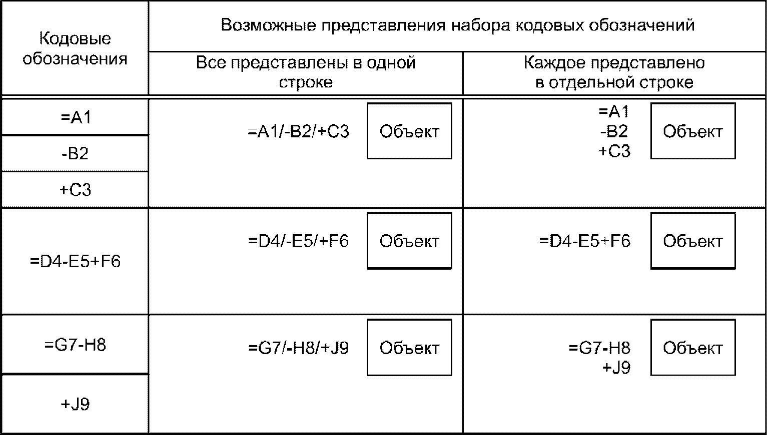 9.2 Набор кодовых обозначений
