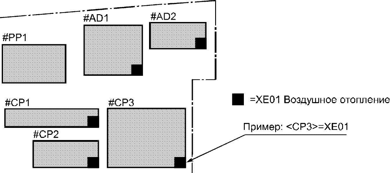 9.3 Представление идентификаторов верхнего узла