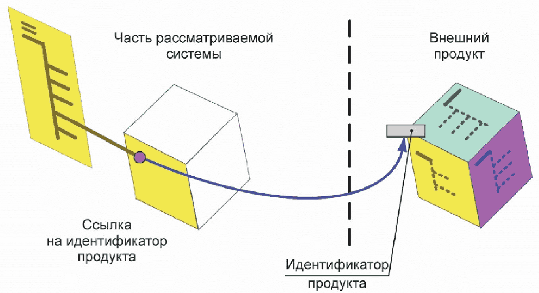 10 Маркировка