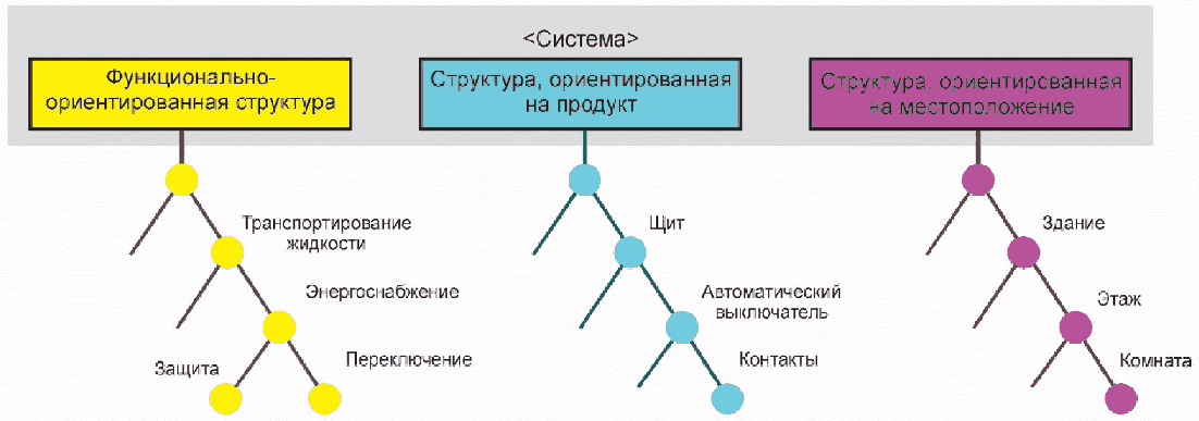 10 Маркировка