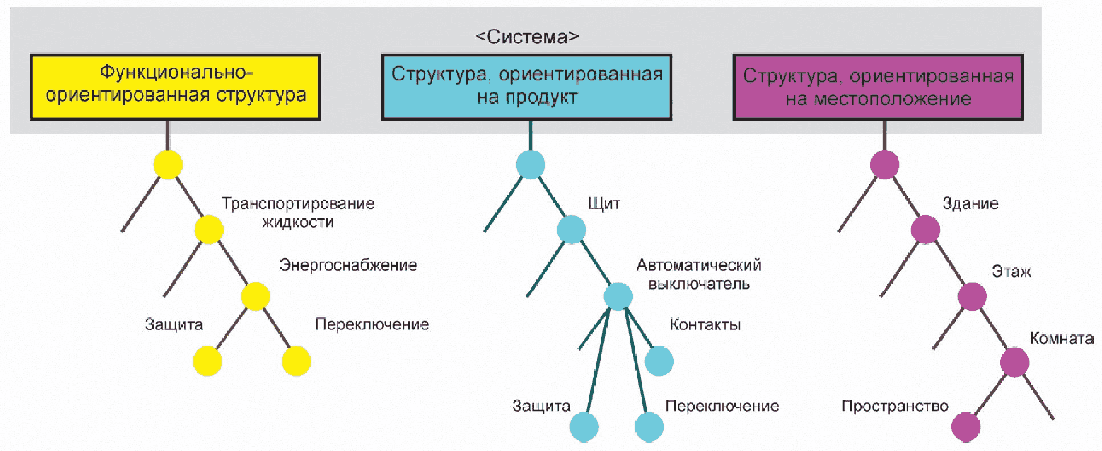 10 Маркировка