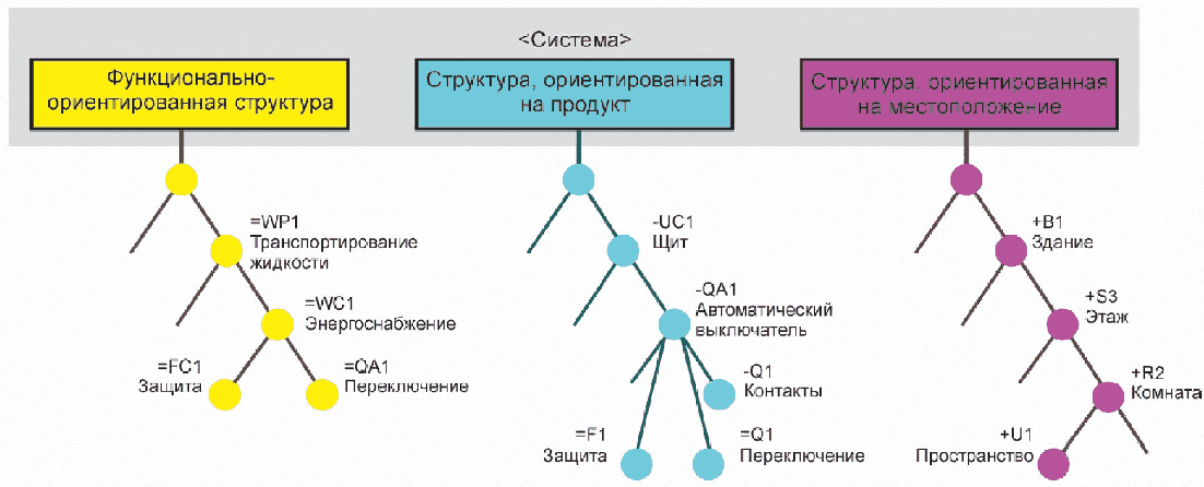 10 Маркировка
