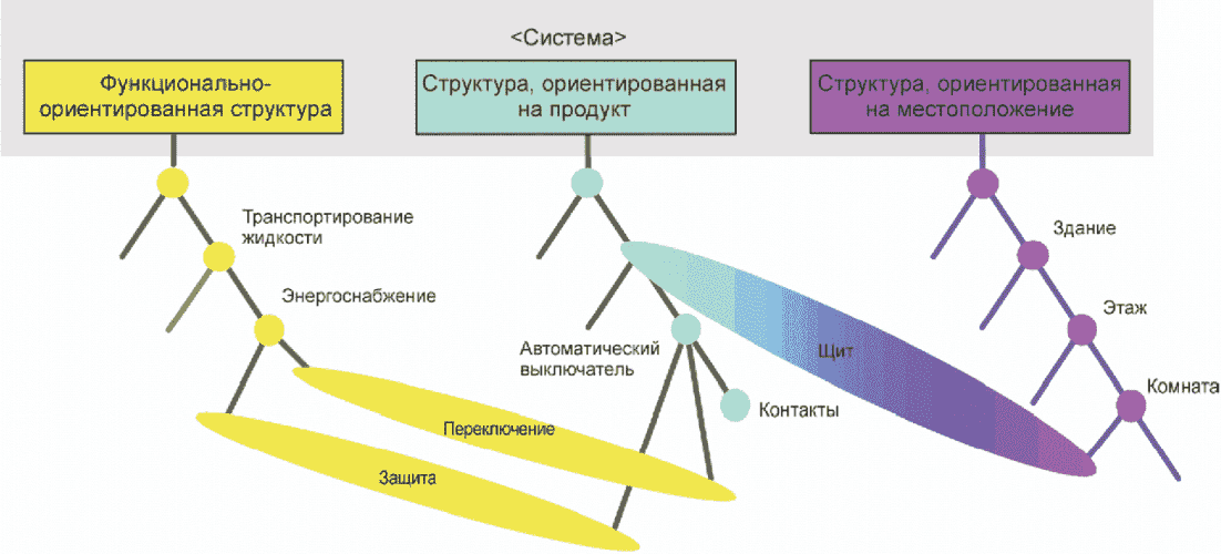 10 Маркировка