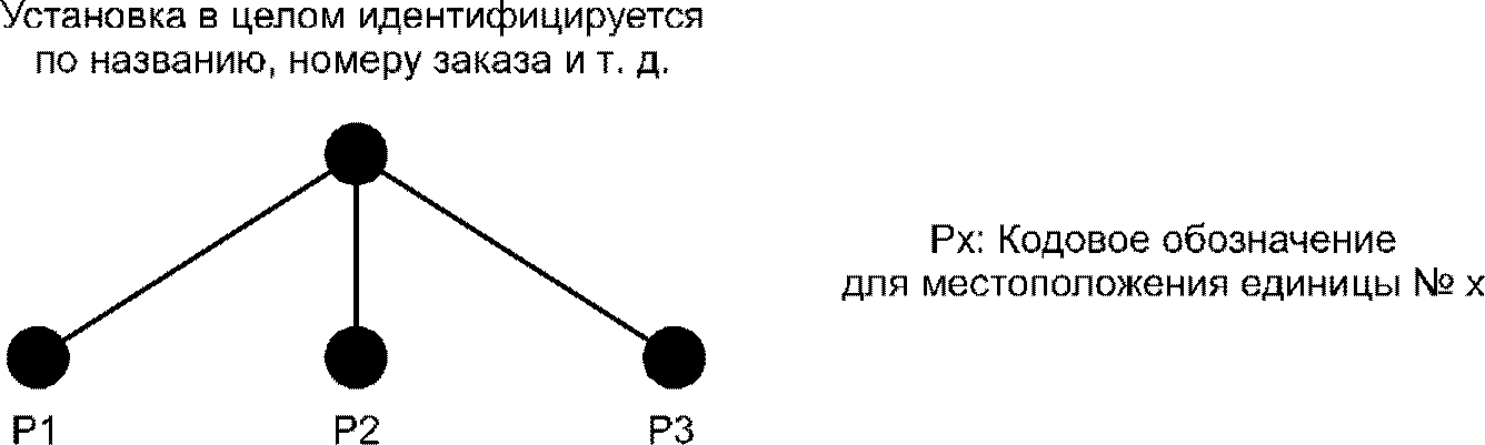 10 Маркировка